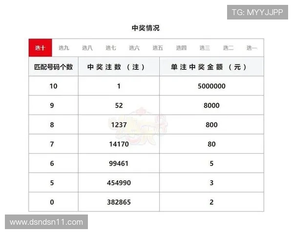 北京十一选五最新开奖结果今日公布查询 北京十一选五最新开奖结果今日公布查询